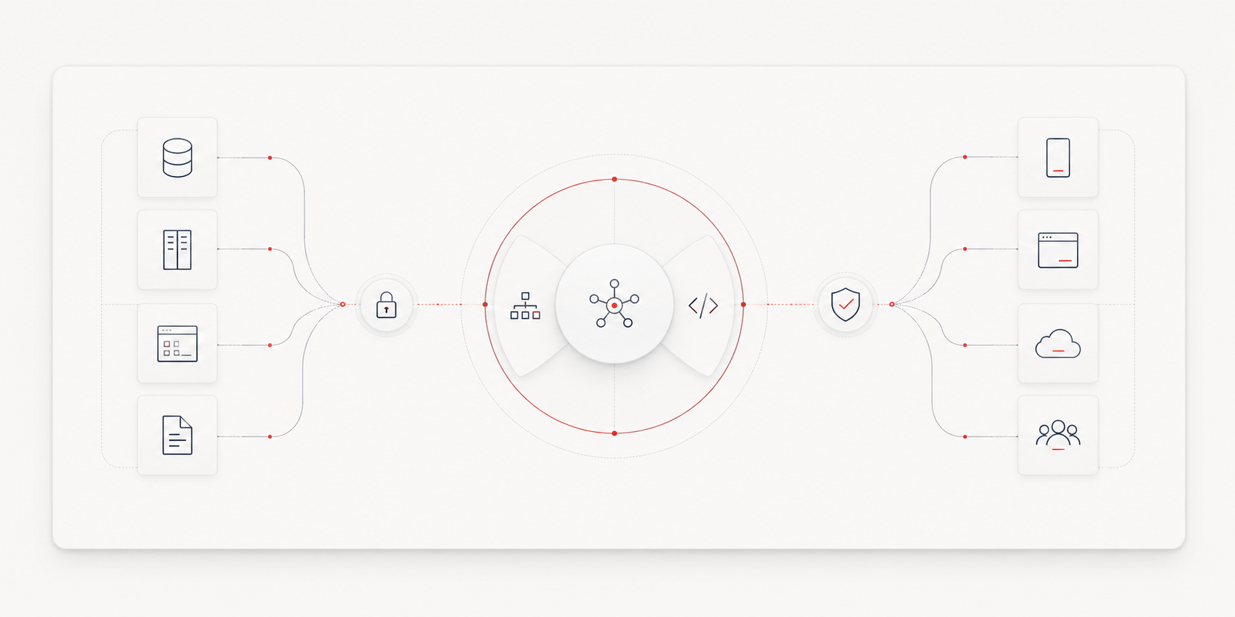 Integration and middleware architecture diagram